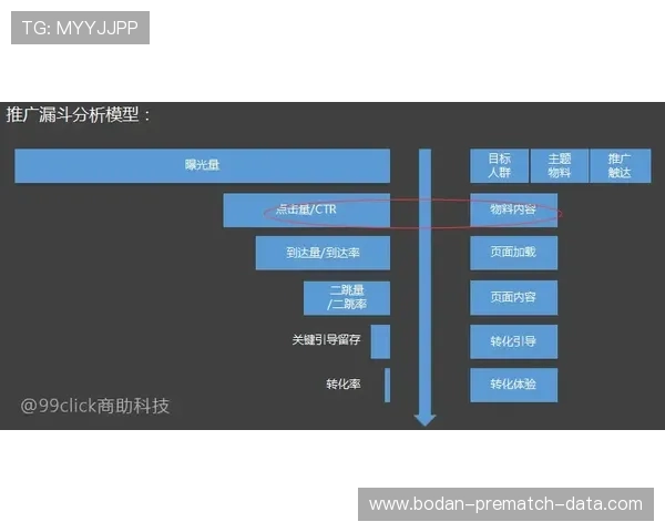 怎么用大数据测波胆品牌入口与下载评测防骗避坑