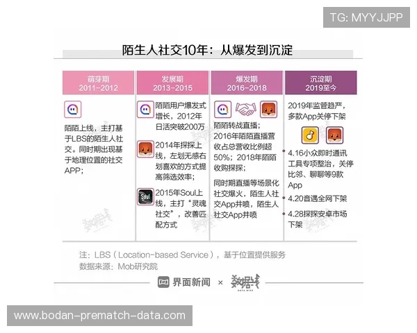 哪个app看波胆数据最全 防骗避坑电竞投注盘口指南